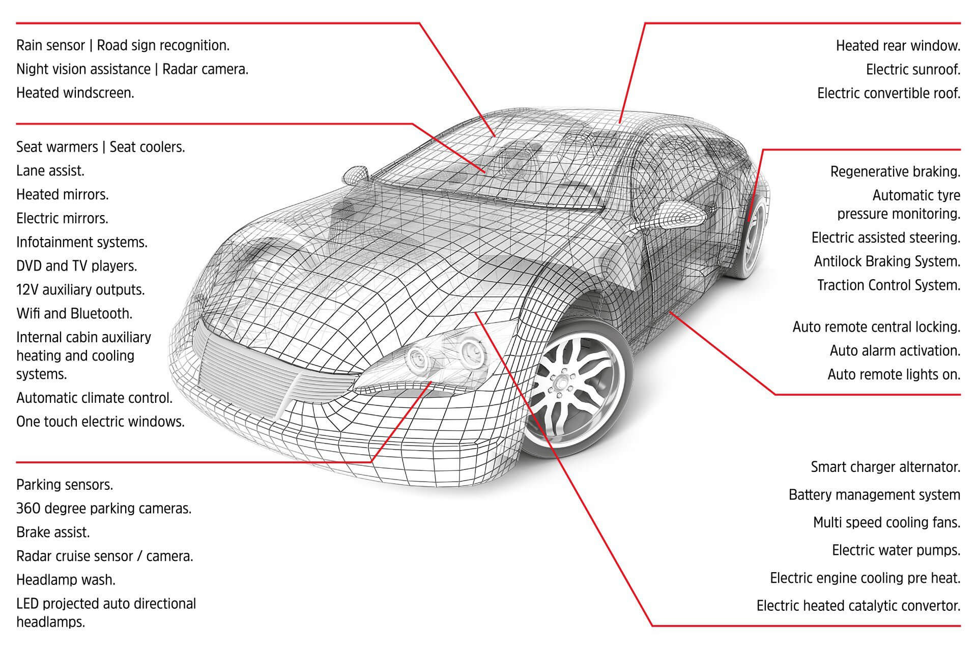 Car electronics