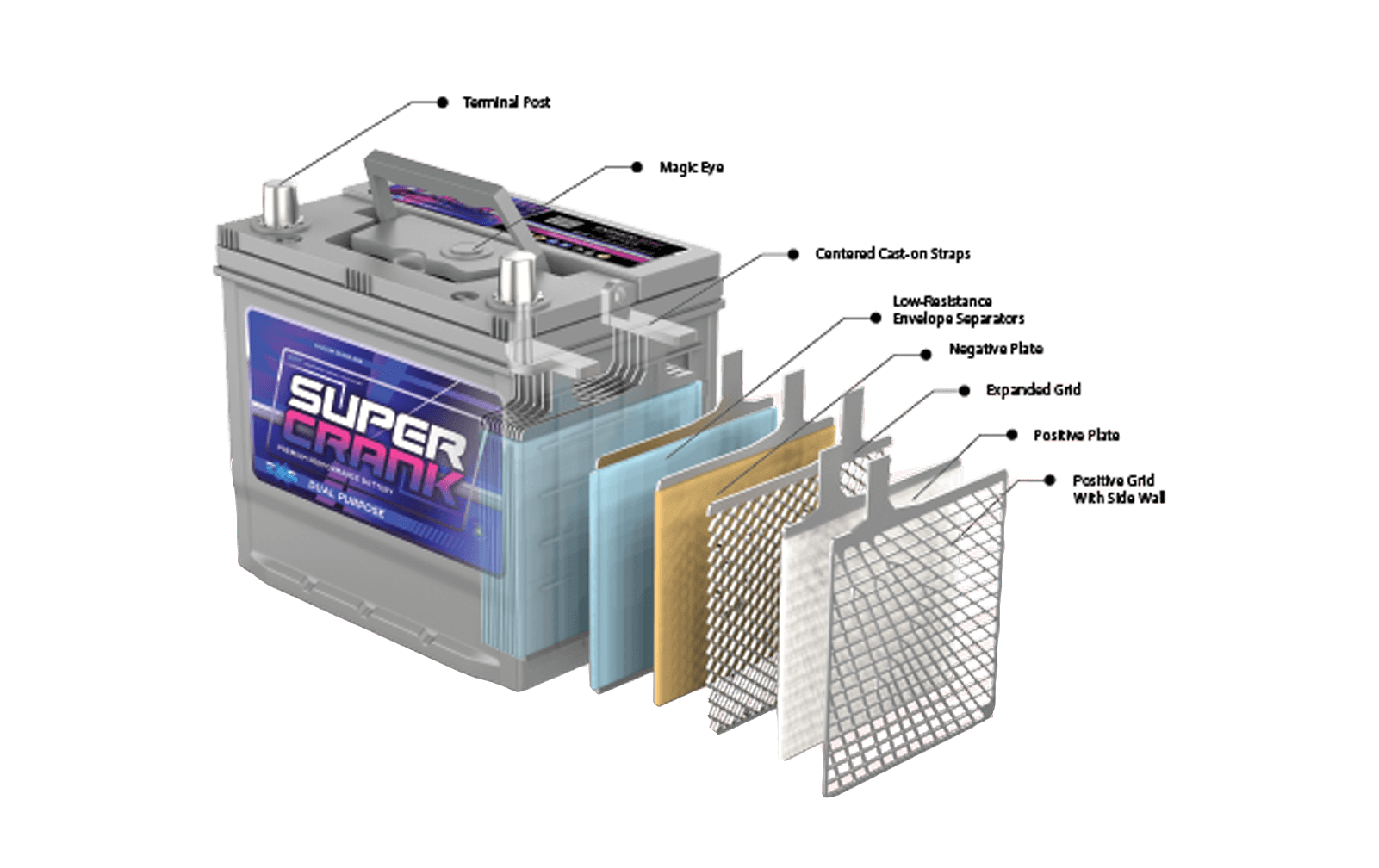 supercrank battery