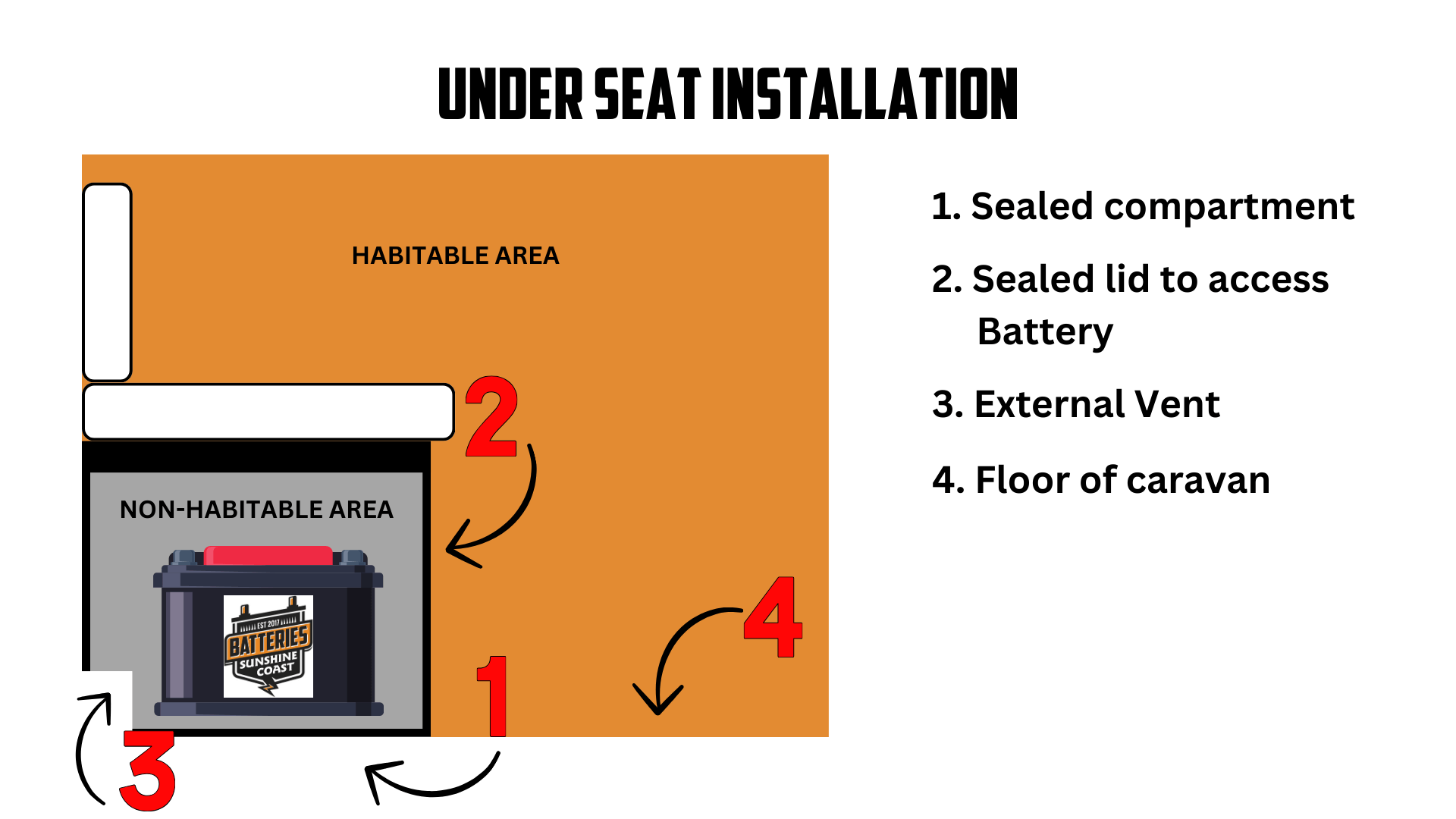 under seat lithium battery requirements