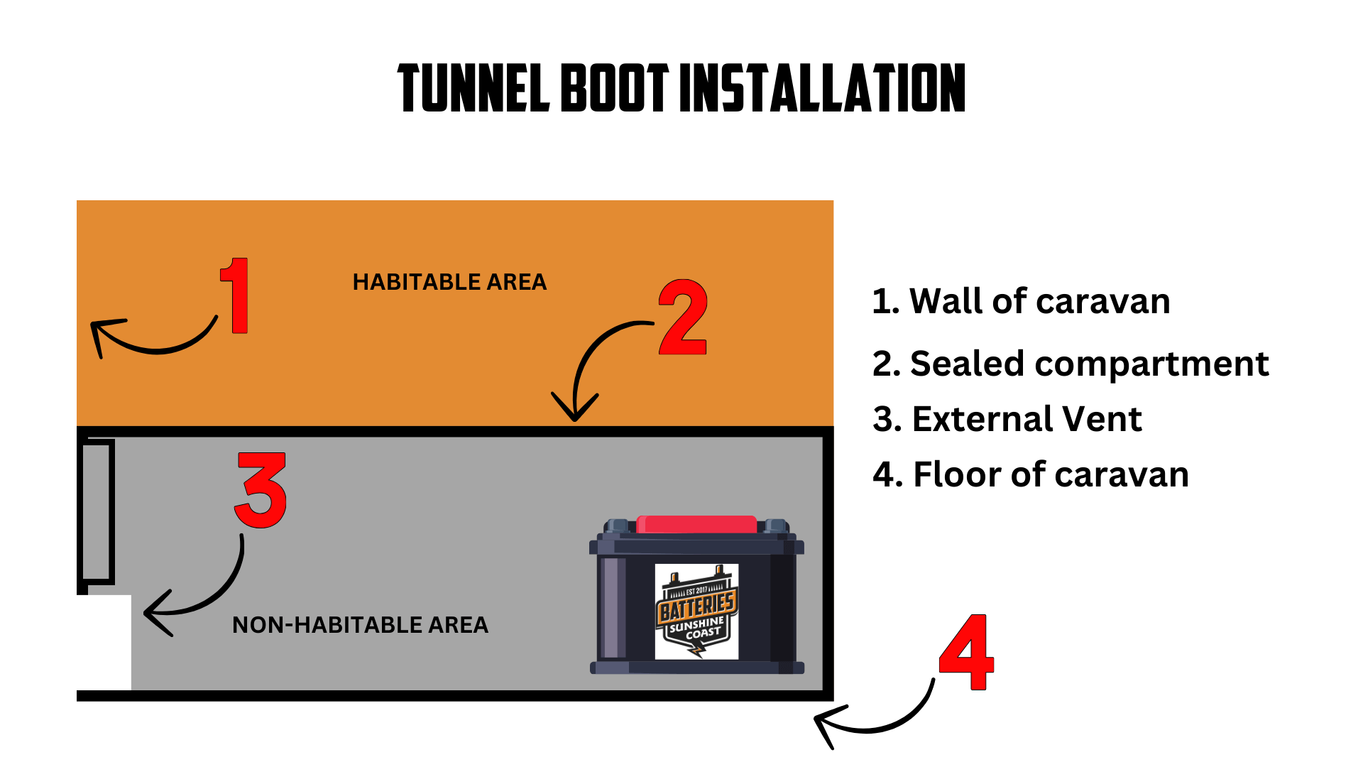 Tunnel boot installation lithium battery