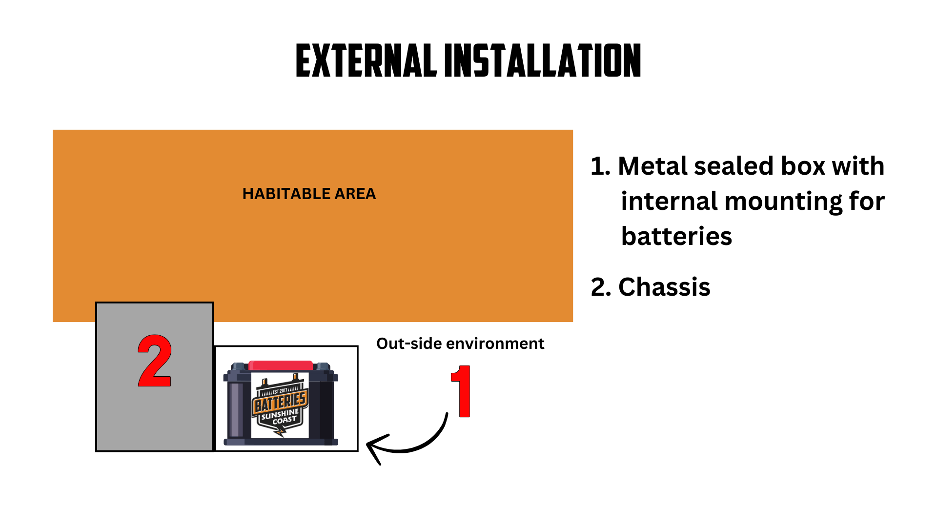 lithium battery regulation external installation