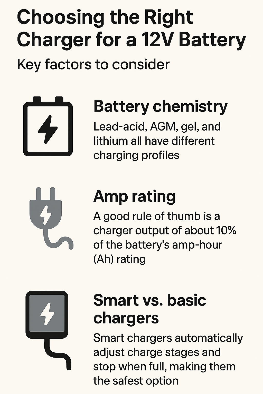 Choosing the Right Charger for a 12V Battery