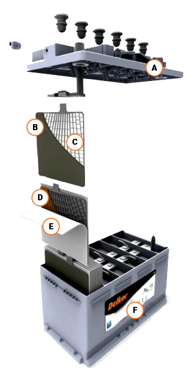 delkor batteries